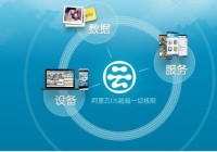 春运在即，阿里云能否帮12306渡过难关