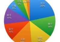 互联网圈内的那些星座奇谈